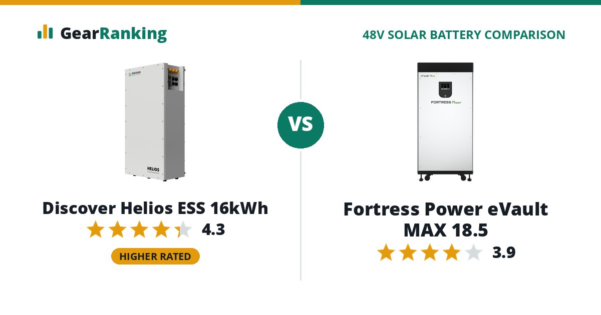 Discover Helios ESS 16kWh vs Fortress Power eVault MAX 18.5