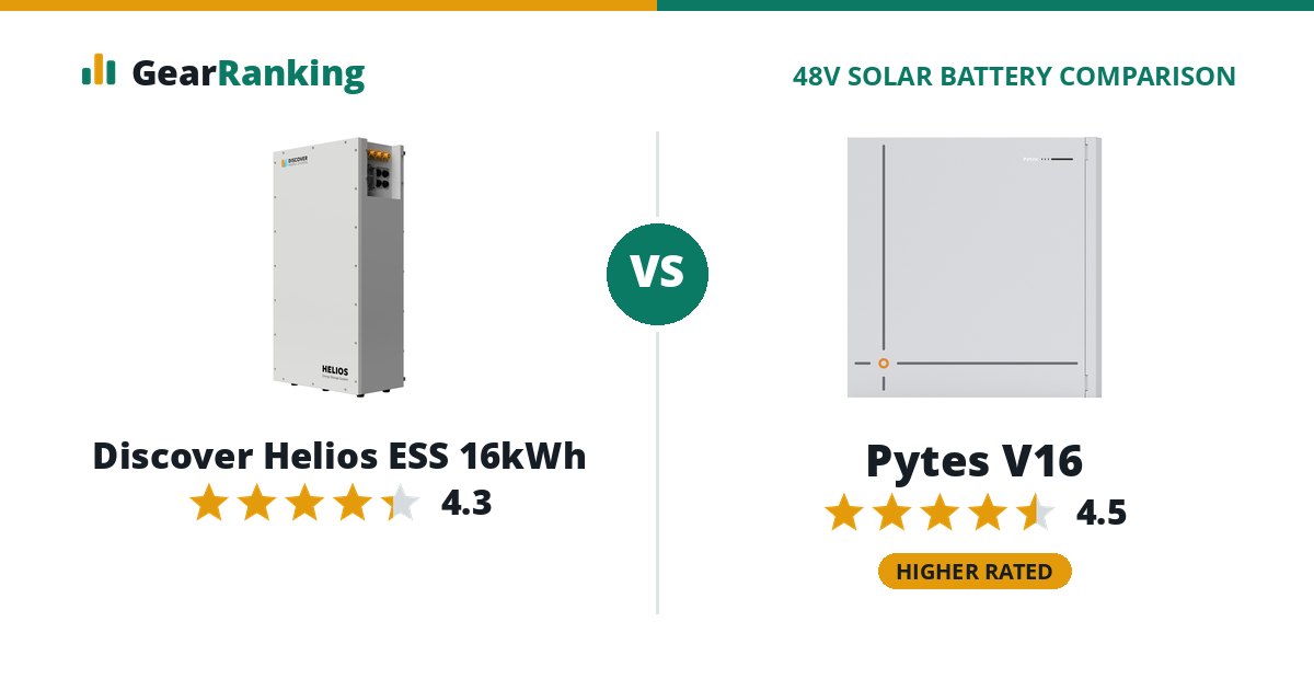 Discover Helios ESS 16kWh vs Pytes V16