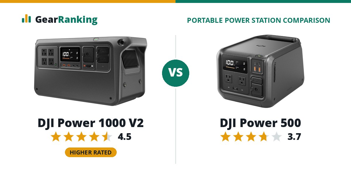 DJI Power 1000 V2 vs DJI Power 500