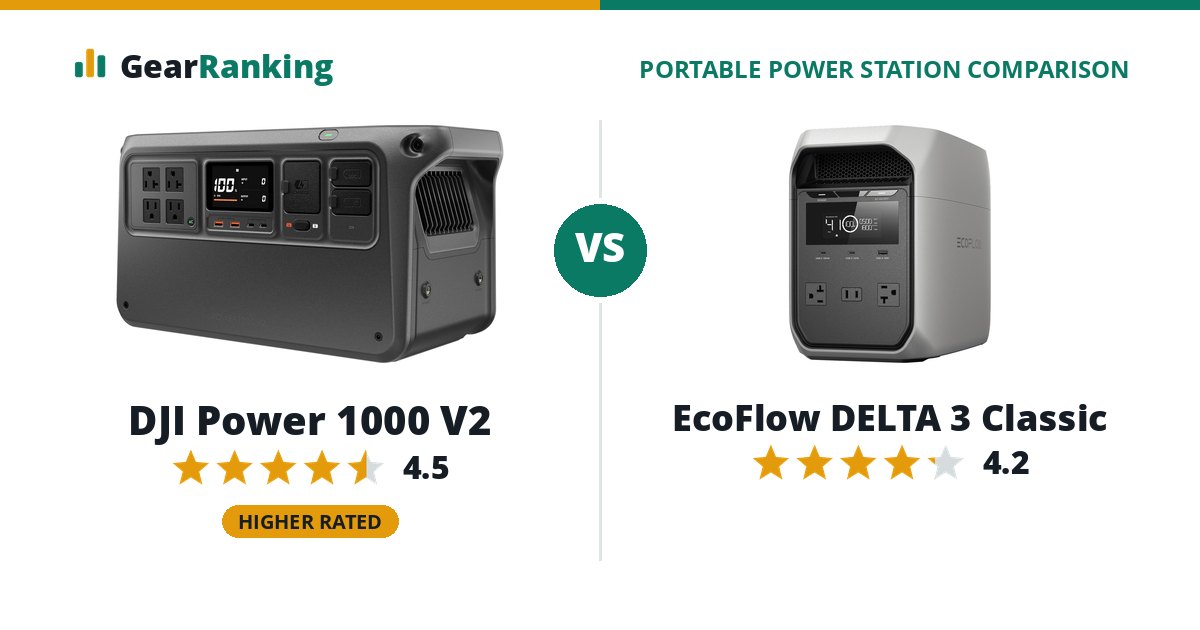 DJI Power 1000 V2 vs EcoFlow DELTA 3 Classic