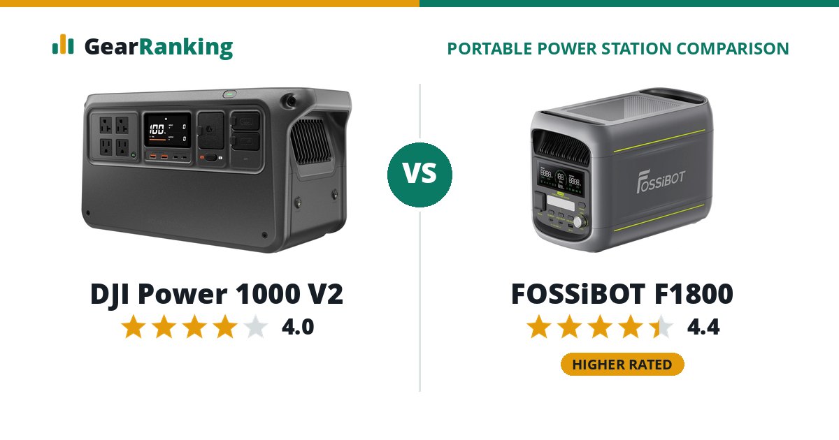 DJI Power 1000 V2 vs FOSSiBOT F1800