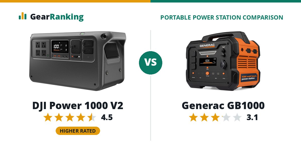 DJI Power 1000 V2 vs Generac GB1000