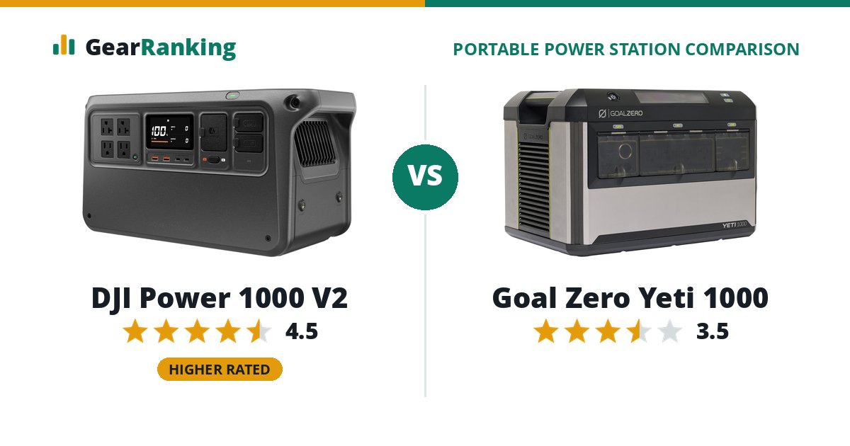 DJI Power 1000 V2 vs Goal Zero Yeti 1000