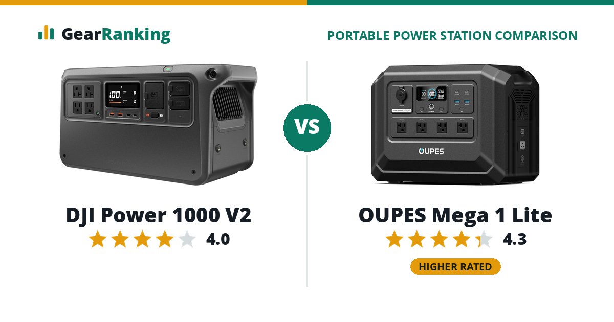 DJI Power 1000 V2 vs OUPES Mega 1 Lite