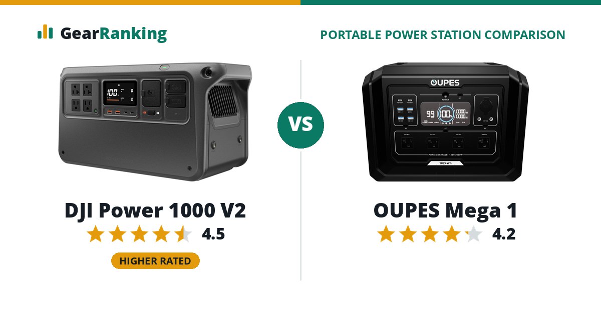 DJI Power 1000 V2 vs OUPES Mega 1