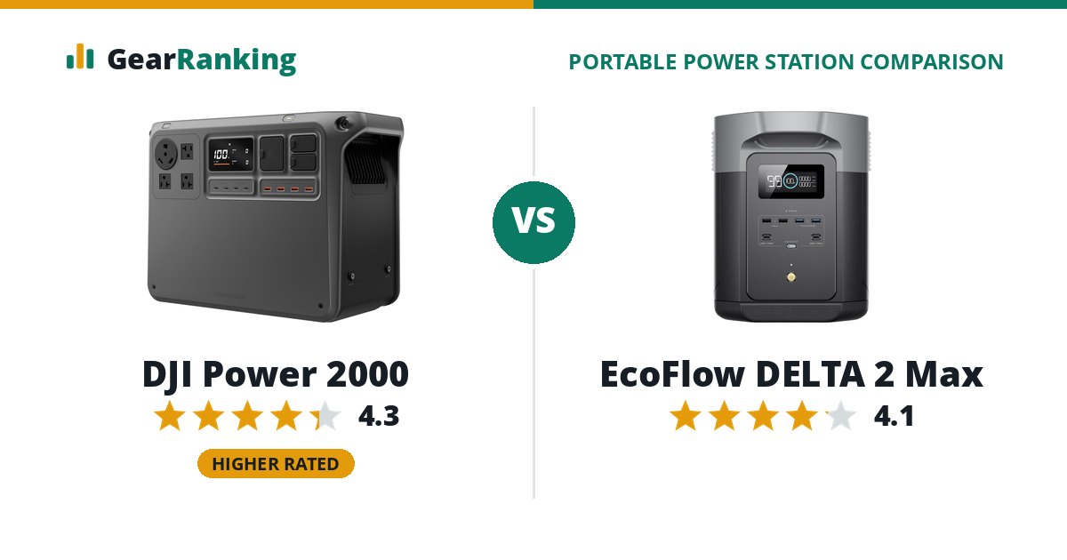 DJI Power 2000 vs EcoFlow DELTA 2 Max