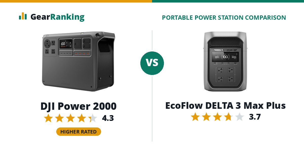 DJI Power 2000 vs EcoFlow DELTA 3 Max Plus