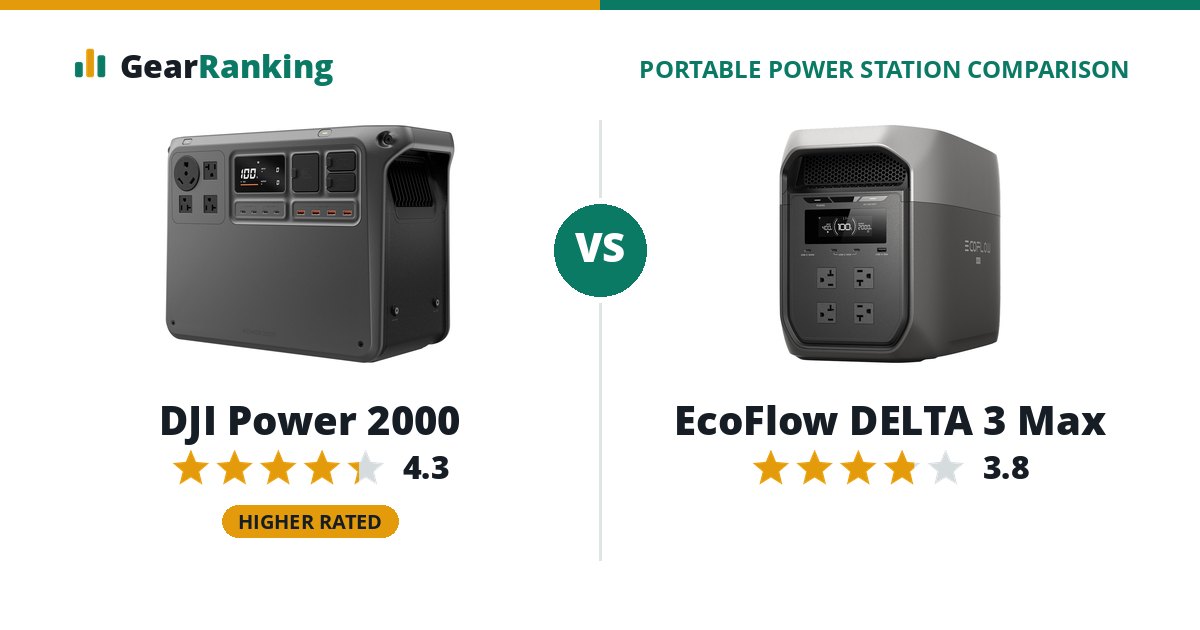 DJI Power 2000 vs EcoFlow DELTA 3 Max