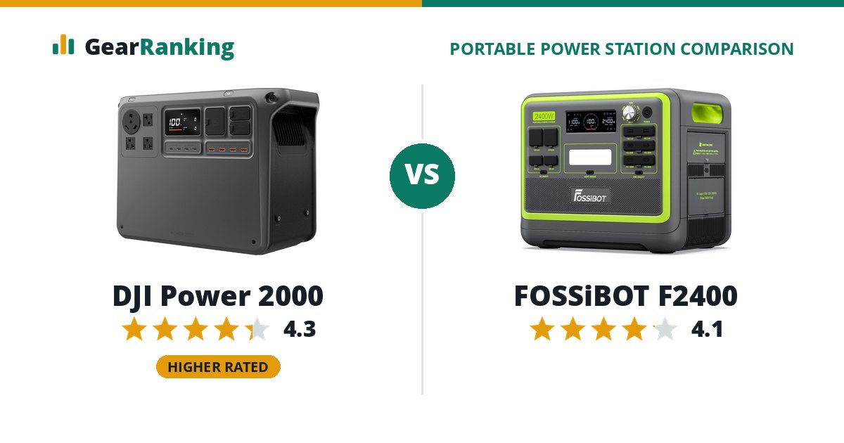 DJI Power 2000 vs FOSSiBOT F2400
