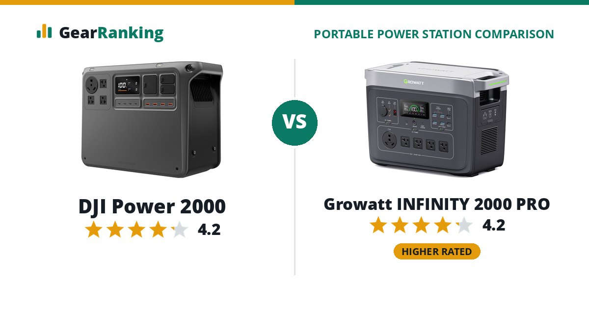 DJI Power 2000 vs Growatt INFINITY 2000 PRO