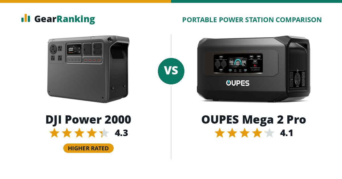 DJI Power 2000 vs OUPES Mega 2 Pro