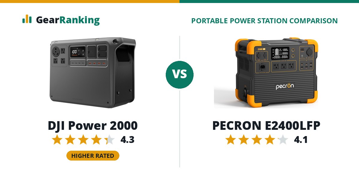 DJI Power 2000 vs PECRON E2400LFP