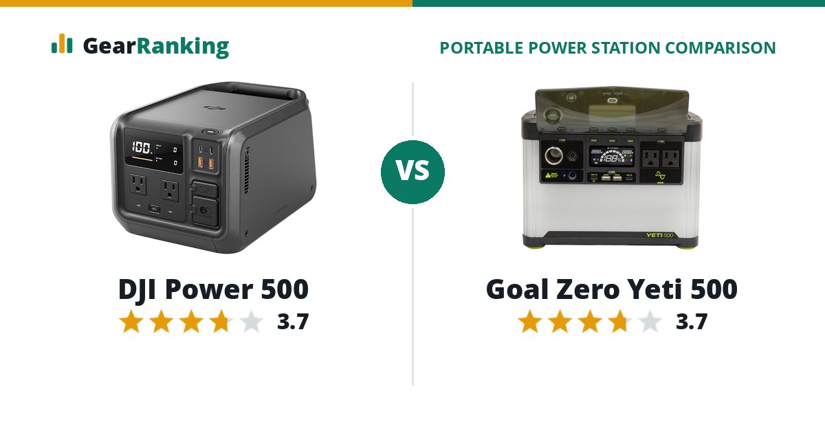 DJI Power 500 vs Goal Zero Yeti 500