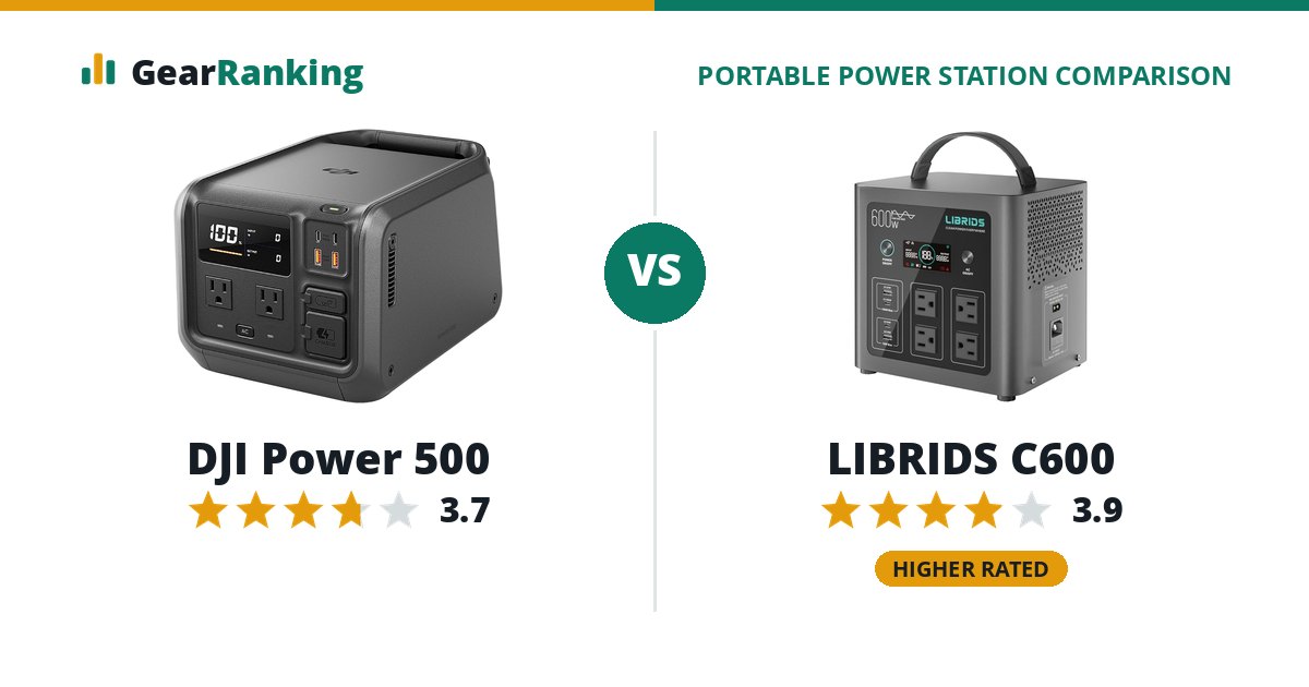 DJI Power 500 vs LIBRIDS C600