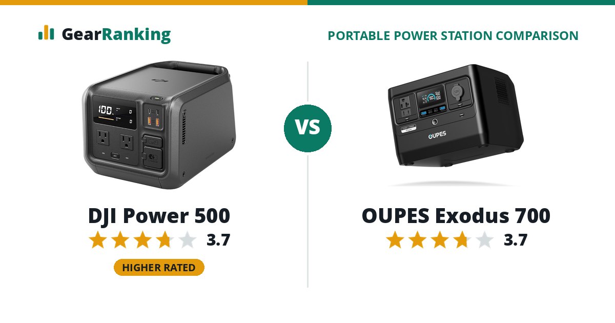 DJI Power 500 vs OUPES Exodus 700