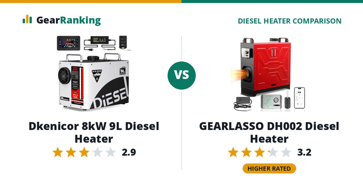 Dkenicor 8kW 9L Diesel Heater vs GEARLASSO DH002 Diesel Heater