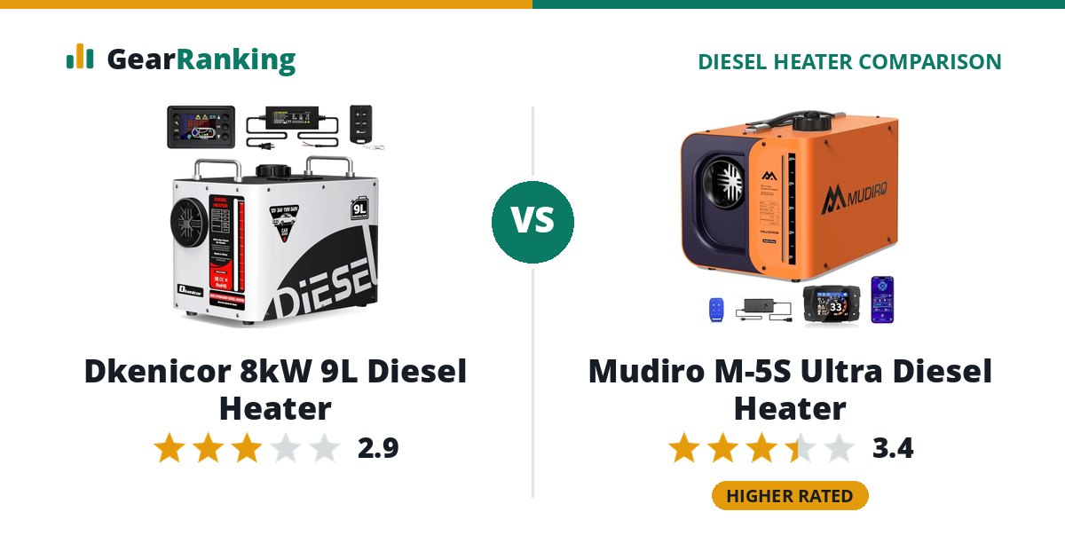 Dkenicor 8kW 9L Diesel Heater vs Mudiro M-5S Ultra Diesel Heater