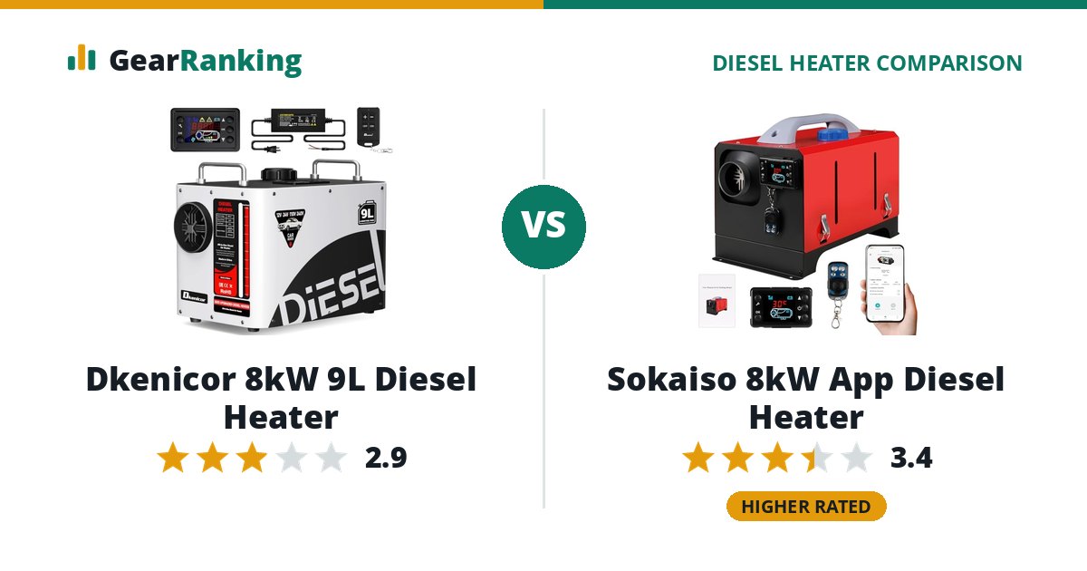 Dkenicor 8kW 9L Diesel Heater vs Sokaiso 8kW App Diesel Heater