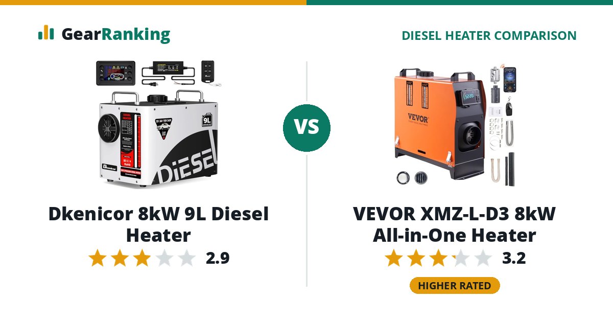 Dkenicor 8kW 9L Diesel Heater vs VEVOR XMZ-L-D3 8kW All-in-One Heater