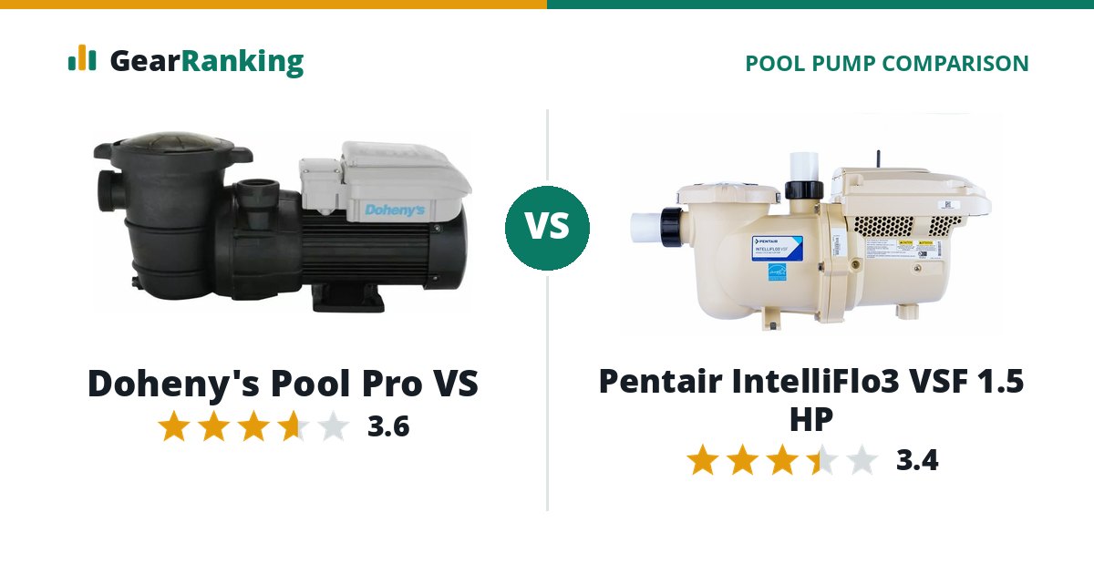 Doheny's Pool Pro VS vs Pentair IntelliFlo3 VSF 1.5 HP