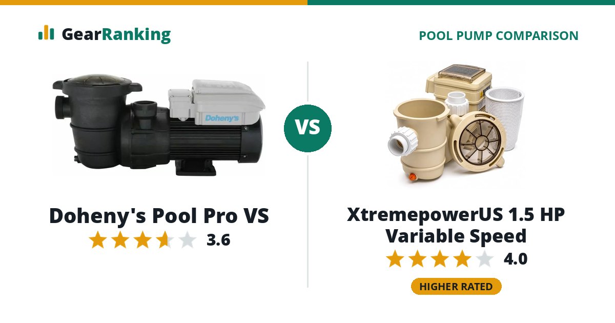 Doheny's Pool Pro VS vs XtremepowerUS 1.5 HP Variable Speed