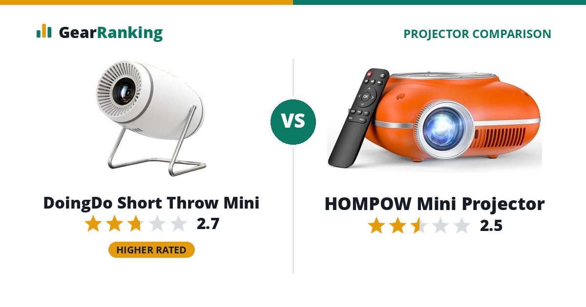 DoingDo Short Throw Mini vs HOMPOW Mini Projector