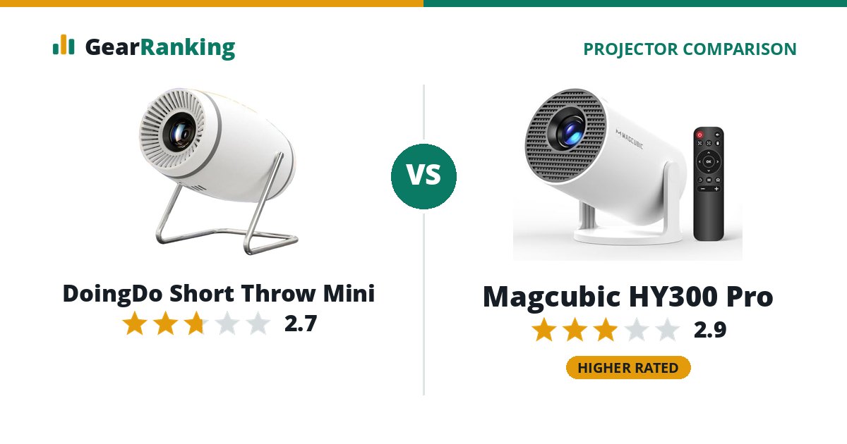DoingDo Short Throw Mini vs Magcubic HY300 Pro