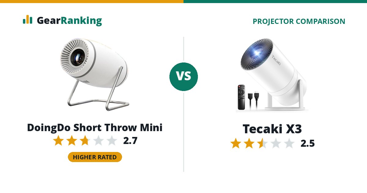 DoingDo Short Throw Mini vs Tecaki X3