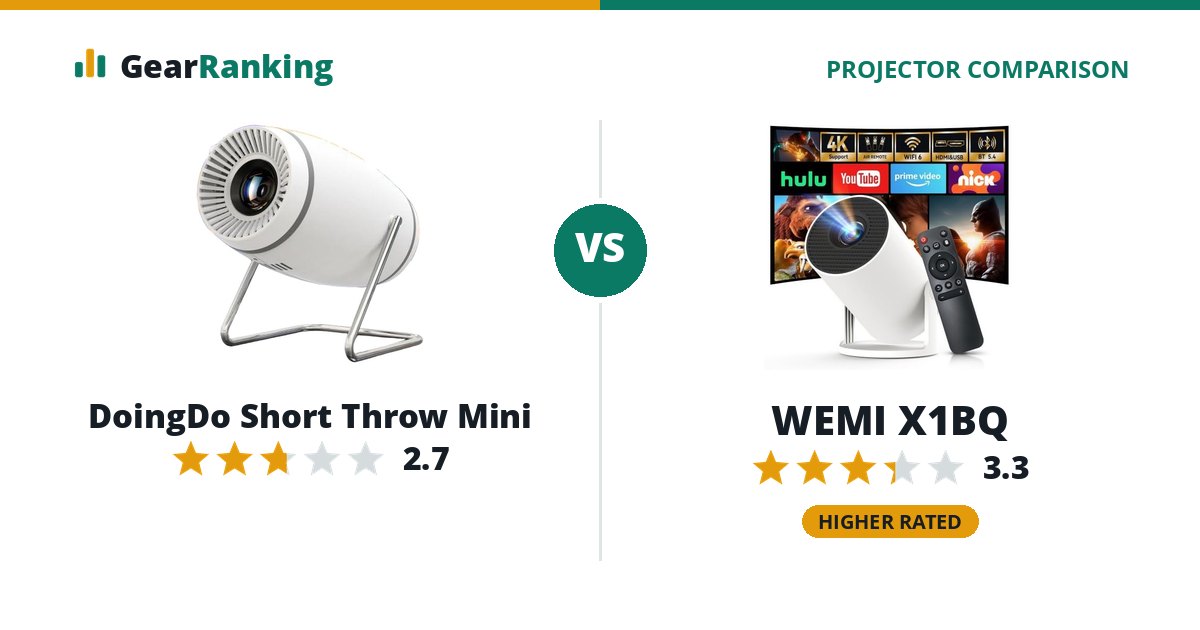 DoingDo Short Throw Mini vs WEMI X1BQ