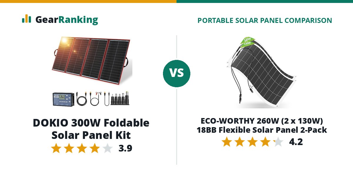DOKIO 300W Foldable Solar Panel Kit vs ECO-WORTHY 260W (2 x 130W) 18BB Flexible Solar Panel 2-Pack