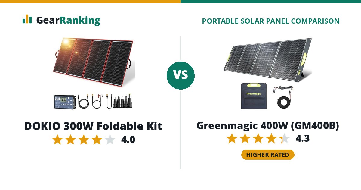 DOKIO 300W Foldable Kit vs Greenmagic 400W (GM400B)