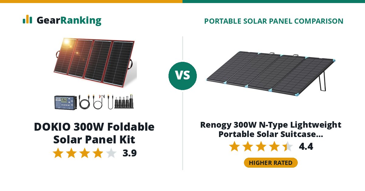 DOKIO 300W Foldable Solar Panel Kit vs Renogy 300W N-Type Lightweight Portable Solar Suitcase (RSP300LSC)