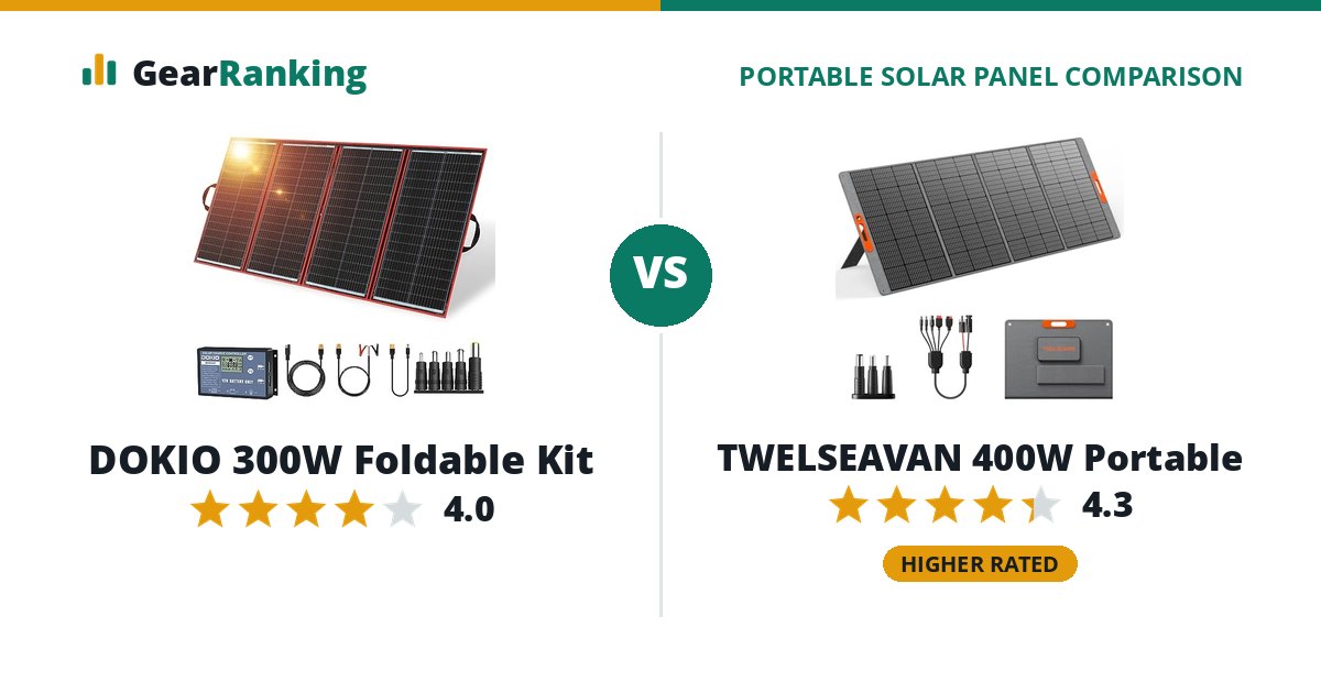DOKIO 300W Foldable Kit vs TWELSEAVAN 400W Portable