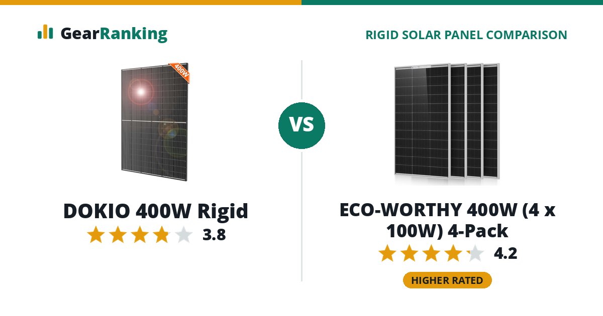 DOKIO 400W Rigid vs ECO-WORTHY 400W (4 x 100W) 4-Pack