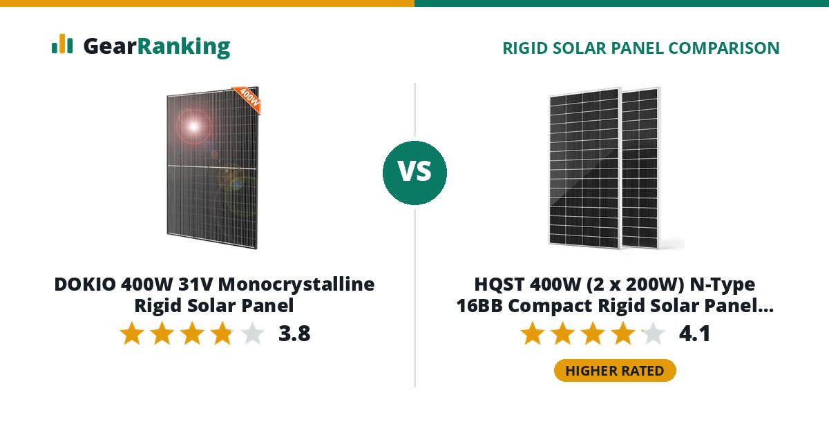 DOKIO 400W 31V Monocrystalline Rigid Solar Panel vs HQST 400W (2 x 200W) N-Type 16BB Compact Rigid Solar Panel 2-Pack