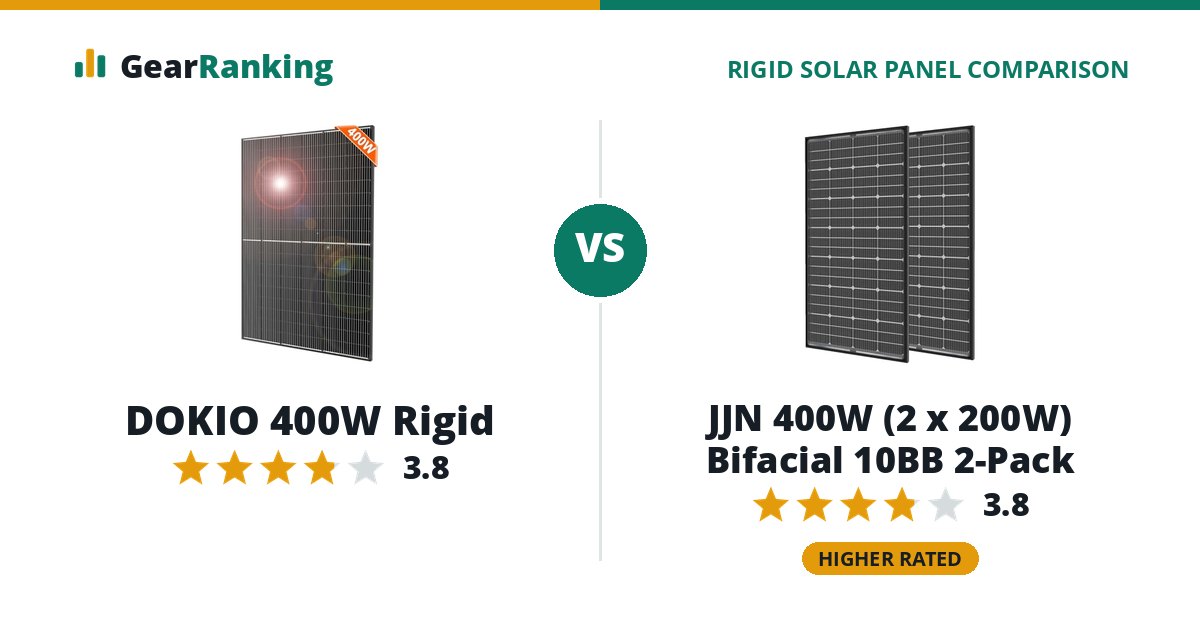 DOKIO 400W Rigid vs JJN 400W (2 x 200W) Bifacial 10BB 2-Pack