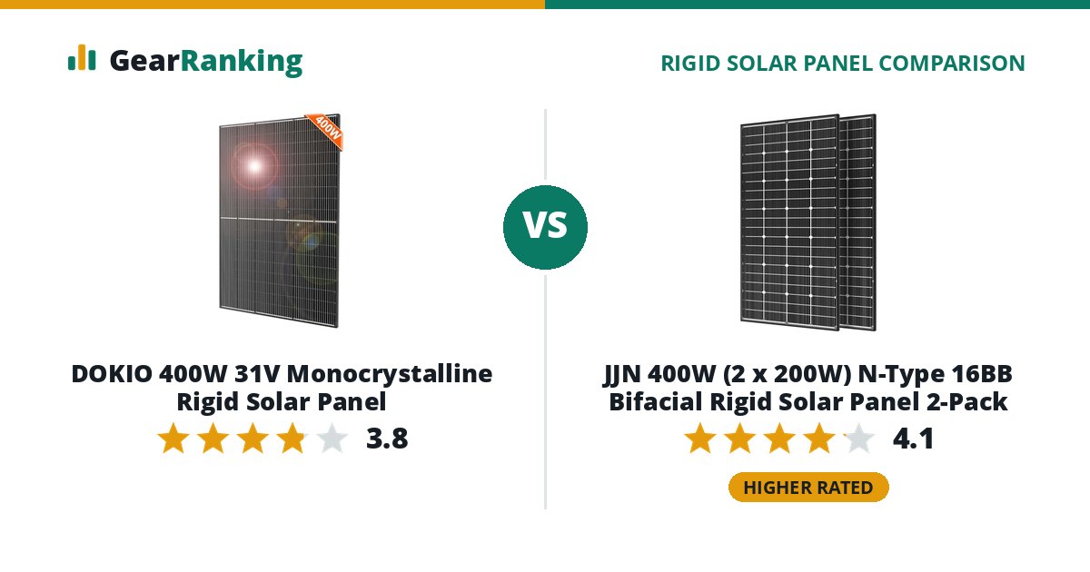 DOKIO 400W 31V Monocrystalline Rigid Solar Panel vs JJN 400W (2 x 200W) N-Type 16BB Bifacial Rigid Solar Panel 2-Pack
