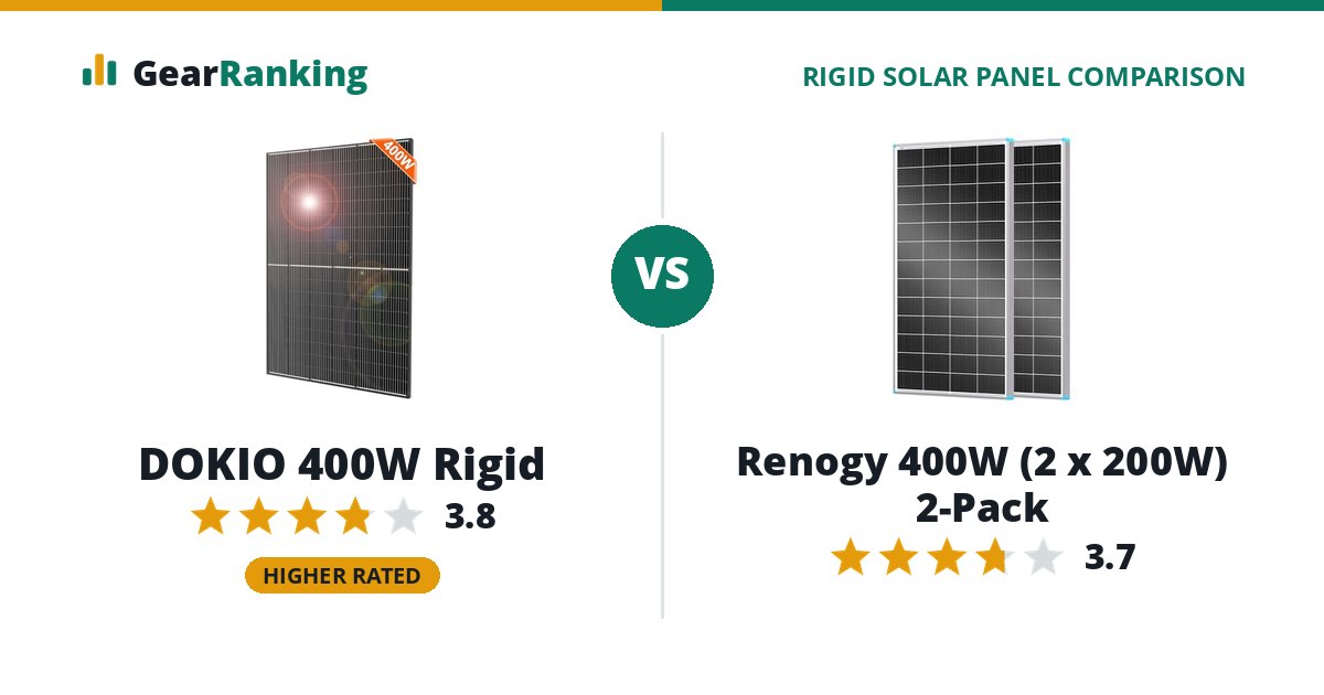 DOKIO 400W Rigid vs Renogy 400W (2 x 200W) 2-Pack
