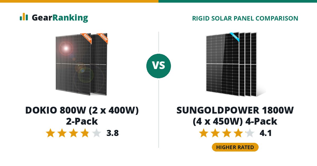 DOKIO 800W (2 x 400W) 2-Pack vs SUNGOLDPOWER 1800W (4 x 450W) 4-Pack