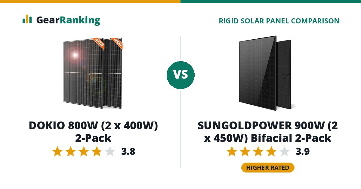 DOKIO 800W (2 x 400W) 2-Pack vs SUNGOLDPOWER 900W (2 x 450W) Bifacial 2-Pack