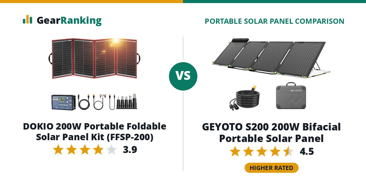 DOKIO 200W Portable Foldable Solar Panel Kit (FFSP-200) vs GEYOTO S200 200W Bifacial Portable Solar Panel