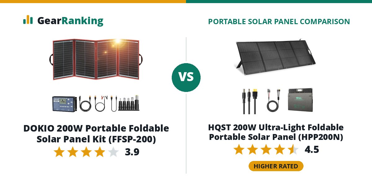 DOKIO 200W Portable Foldable Solar Panel Kit (FFSP-200) vs HQST 200W Ultra-Light Foldable Portable Solar Panel (HPP200N)
