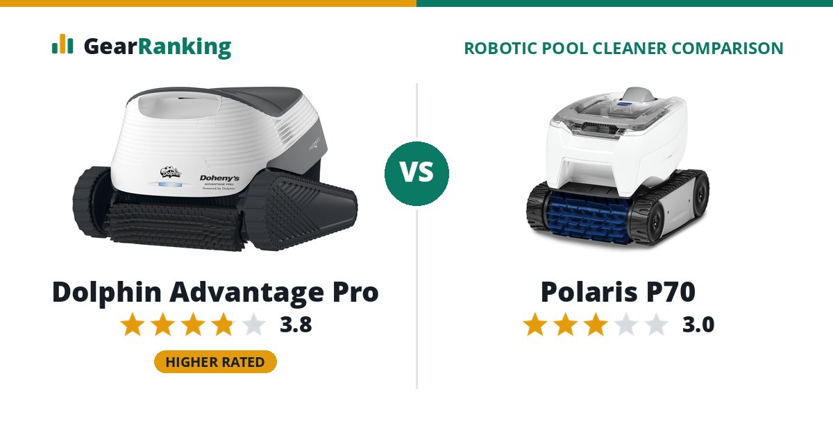 Dolphin Advantage Pro vs Polaris P70