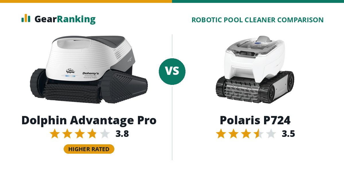 Dolphin Advantage Pro vs Polaris P724