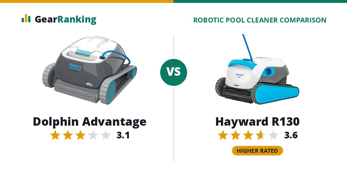 Dolphin Advantage vs Hayward R130