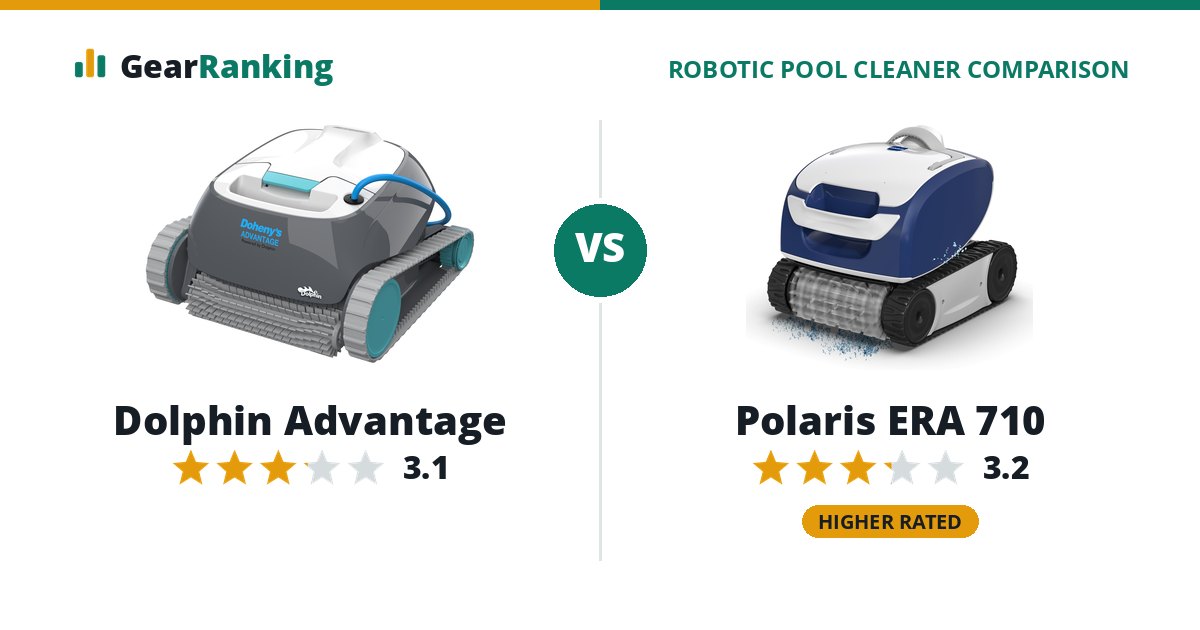 Dolphin Advantage vs Polaris ERA 710