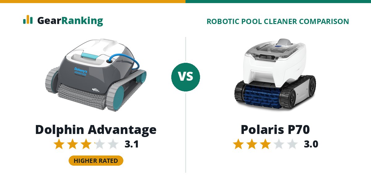 Dolphin Advantage vs Polaris P70