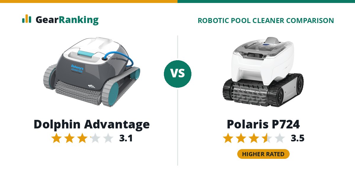 Dolphin Advantage vs Polaris P724