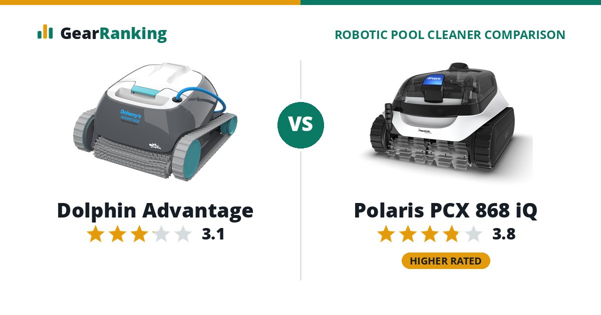 Dolphin Advantage vs Polaris PCX 868 iQ