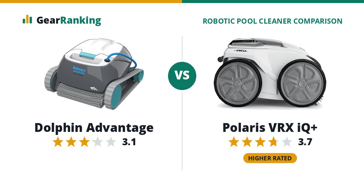 Dolphin Advantage vs Polaris VRX iQ+